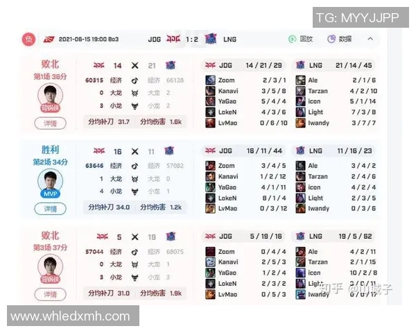 赛后复盘分析JDG与LNG实力对比及未来发展潜力探讨